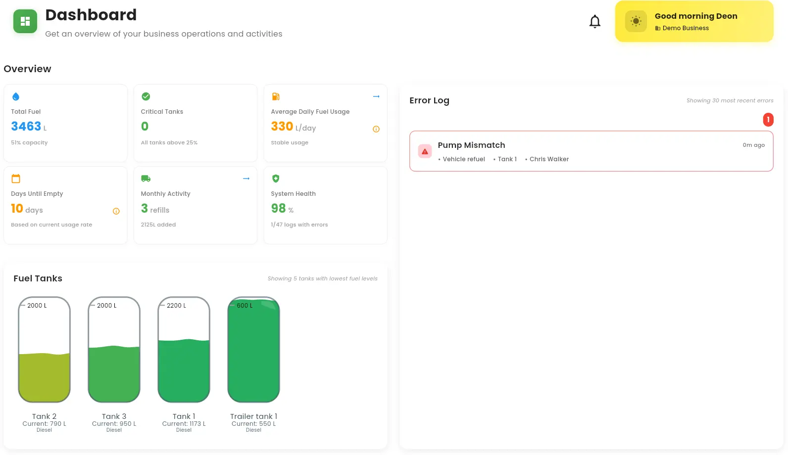 Dashboard for Key Fuel Analytics